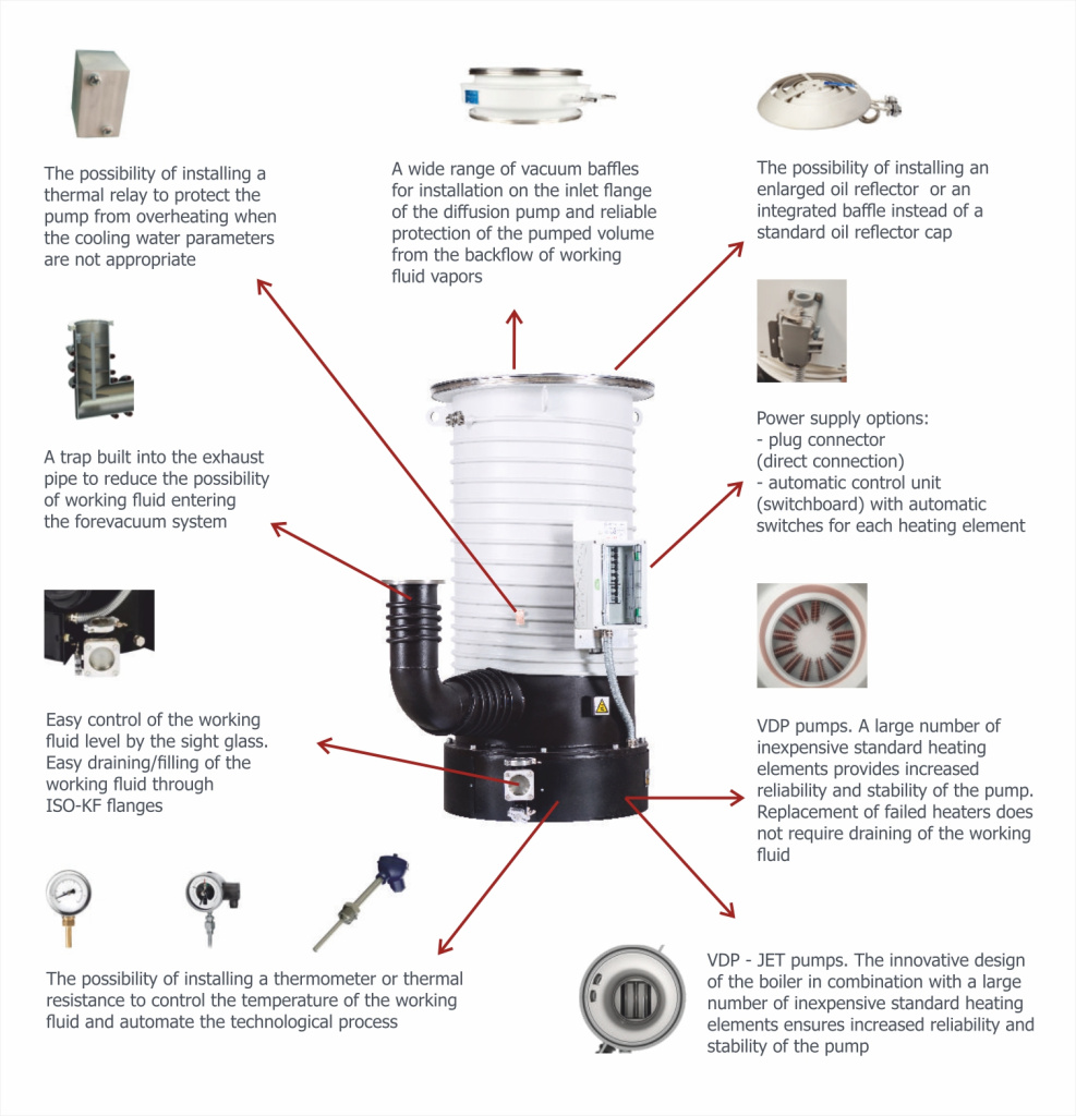 Scheme of the ND and NDE diffusion pump