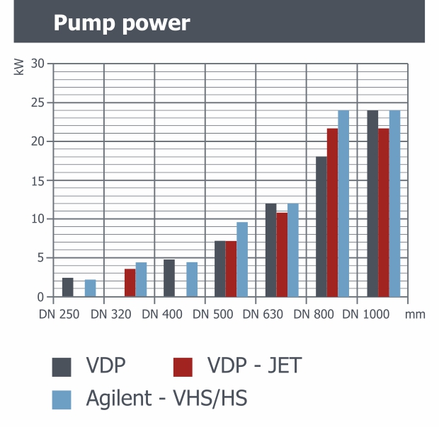Comparison of Diffusion Pumps