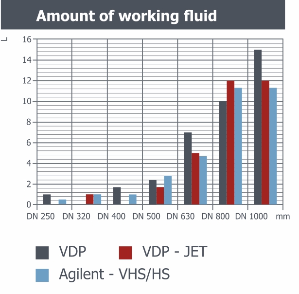 Comparison of Diffusion Pumps Comparison of Diffusion Pumps